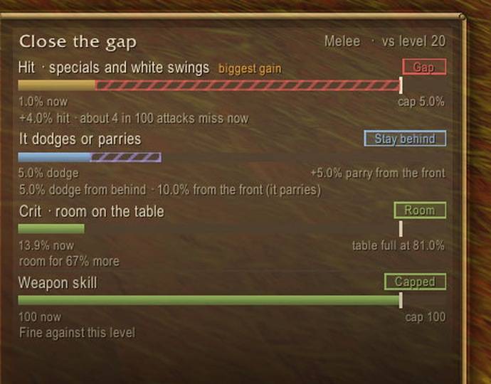 Close the gap