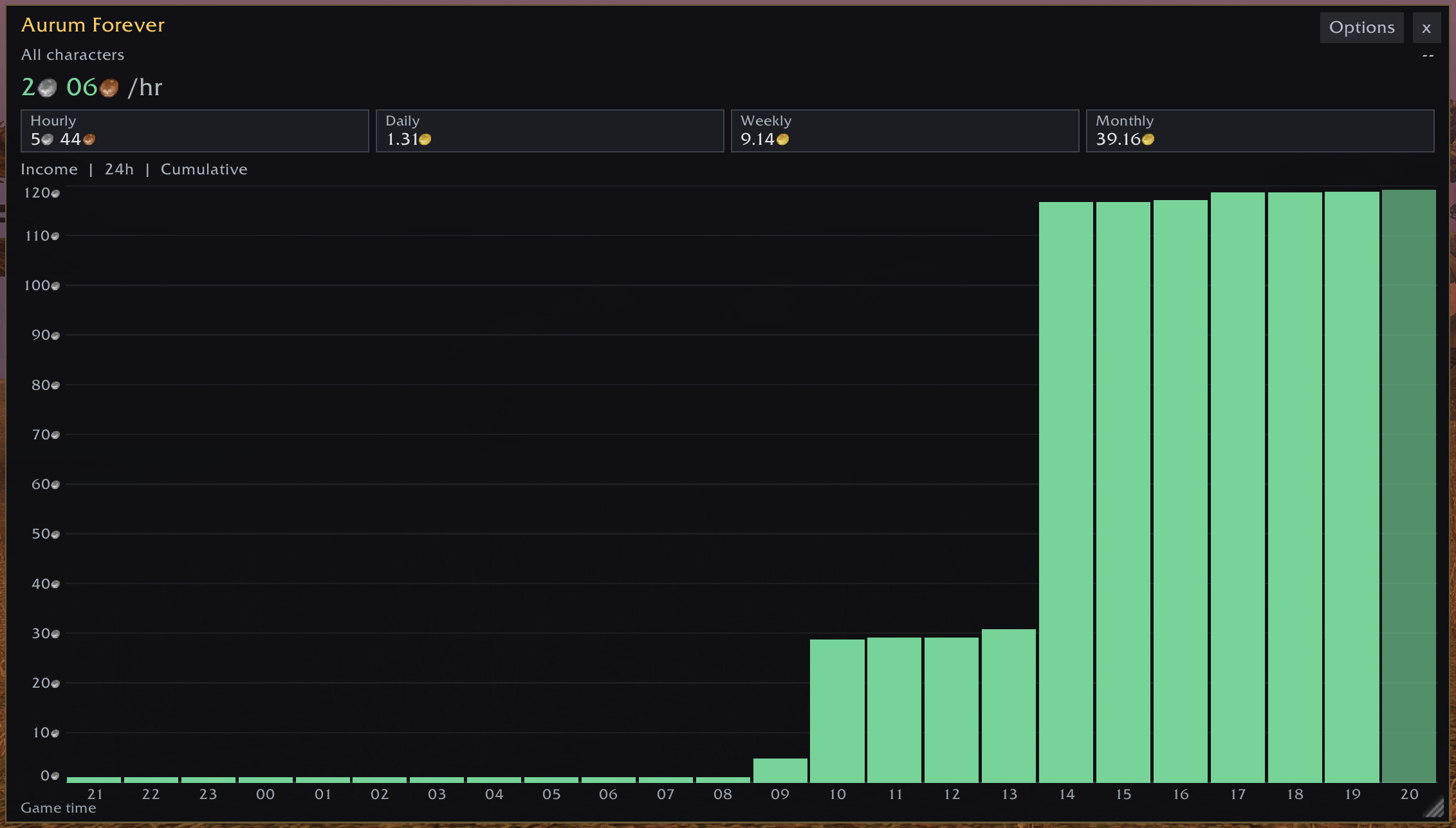 Thumbnail A larger cumulative income chart for all tracked characters.