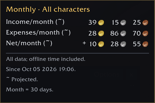 Thumbnail Monthly income, expenses and net rates for all characters.