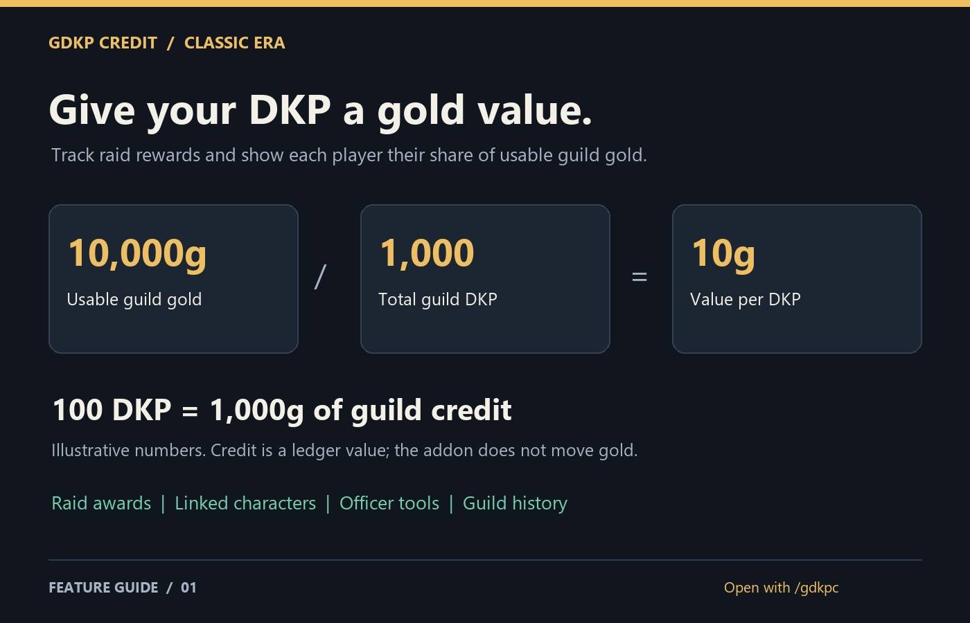 Thumbnail A quick explanation of GDKP Credit: track raid rewards and show each player their share of usable guild gold. Example numbers explain the calculation; no gold is transferred automatically. Feature guide, not a game screenshot.