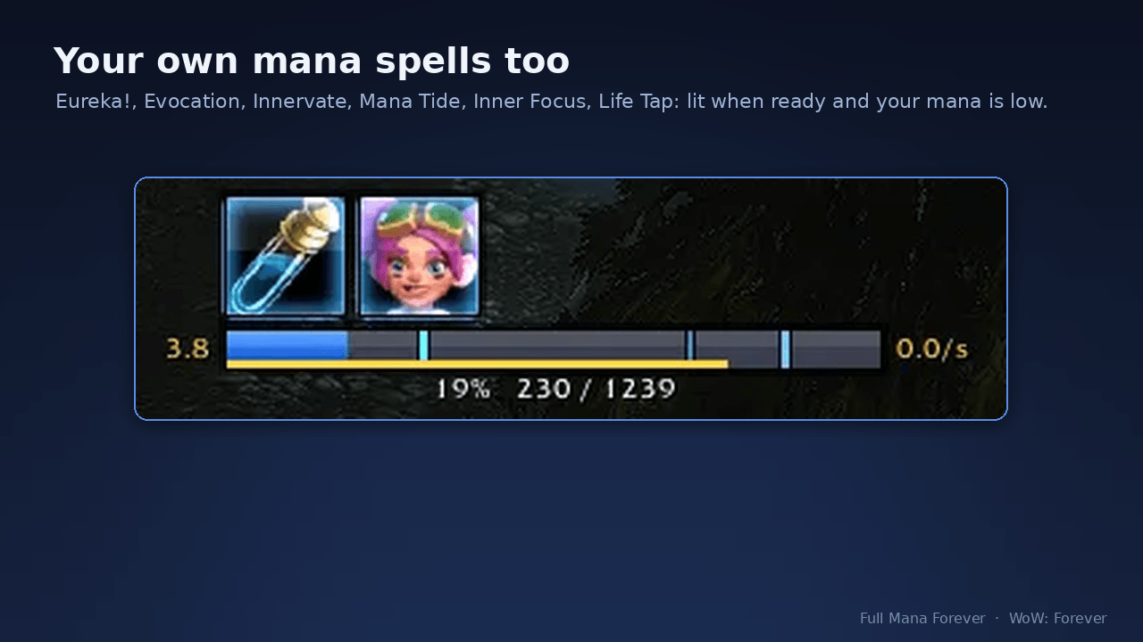 Your own mana spells get an icon too: Eureka!, Evocation, Innervate, Mana Tide, Inner Focus, Life Tap and Ley Line reading. It lights up when the spell is ready and your mana is at or below the share you choose (50 % by default).