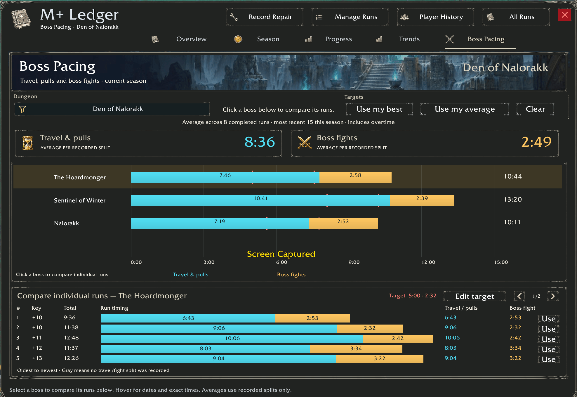 Thumbnail Shows the times you, your times traviling and killing mobs as well as the time on the boss. Blue is travel and mobs Yellow is boss times.