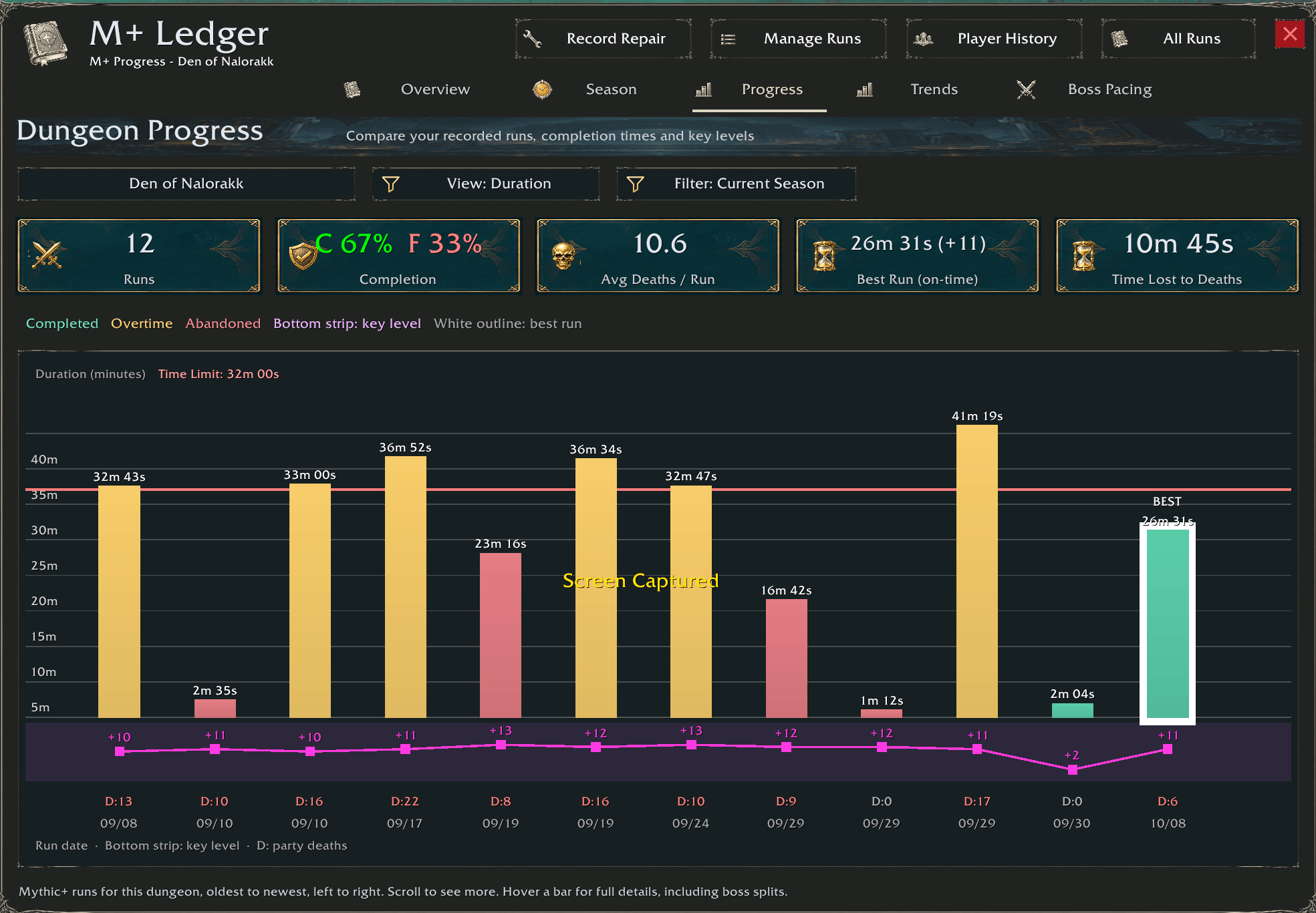 Thumbnail You overall progression on the dungeon, key number, times and deaths,