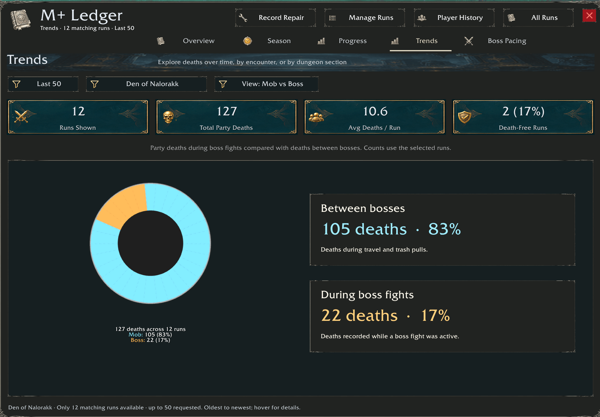 Thumbnail Shows the death percentage between bosses and mobs