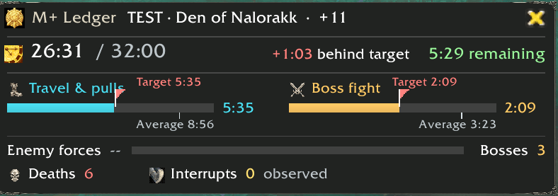 Thumbnail Shows the times for mobs and travel and the boss, Deaths, Interrupts, Time remaining, enemy forces remaining all in one neat area