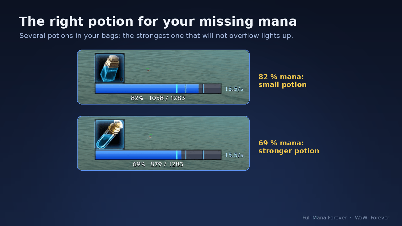 With several potions in your bags the addon picks the strongest one that will not overflow: the small potion at 82 % mana, the stronger one at 69 %.