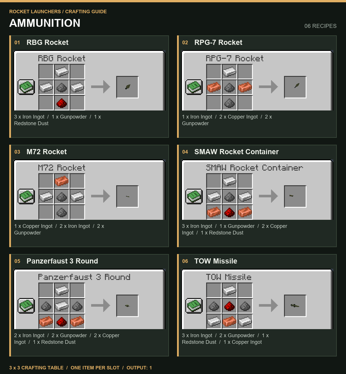 Six ammunition recipes — actual Minecraft crafting screenshots arranged side by side