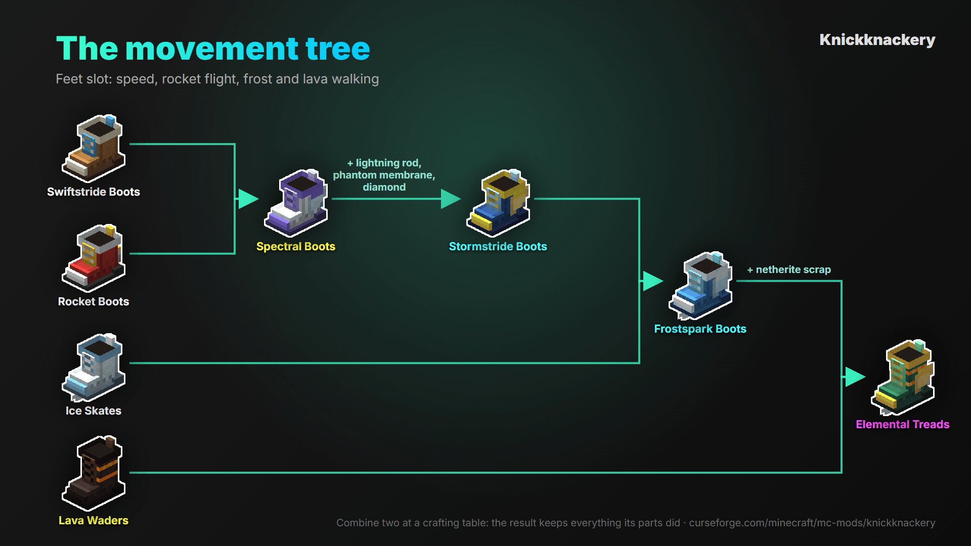 movement_tree.png