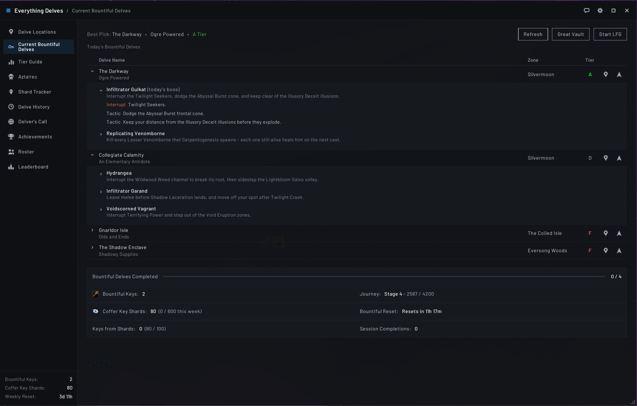 Everything Delves