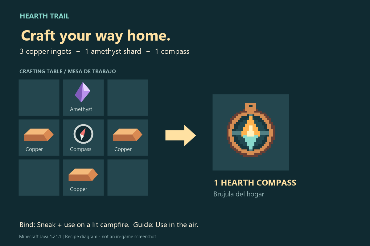 Hearth Compass crafting recipe