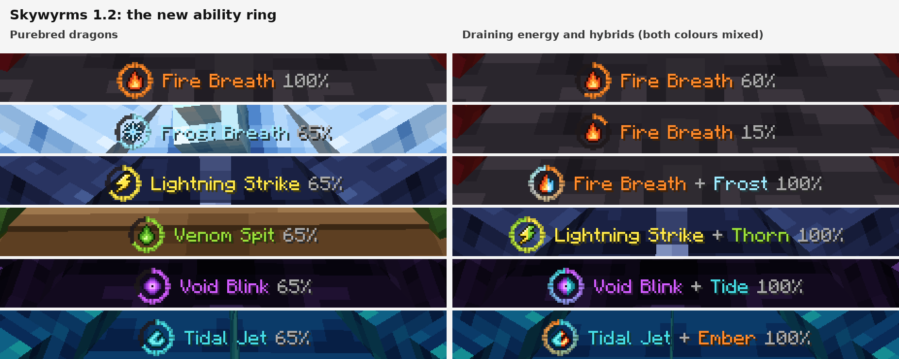 The new ability ring