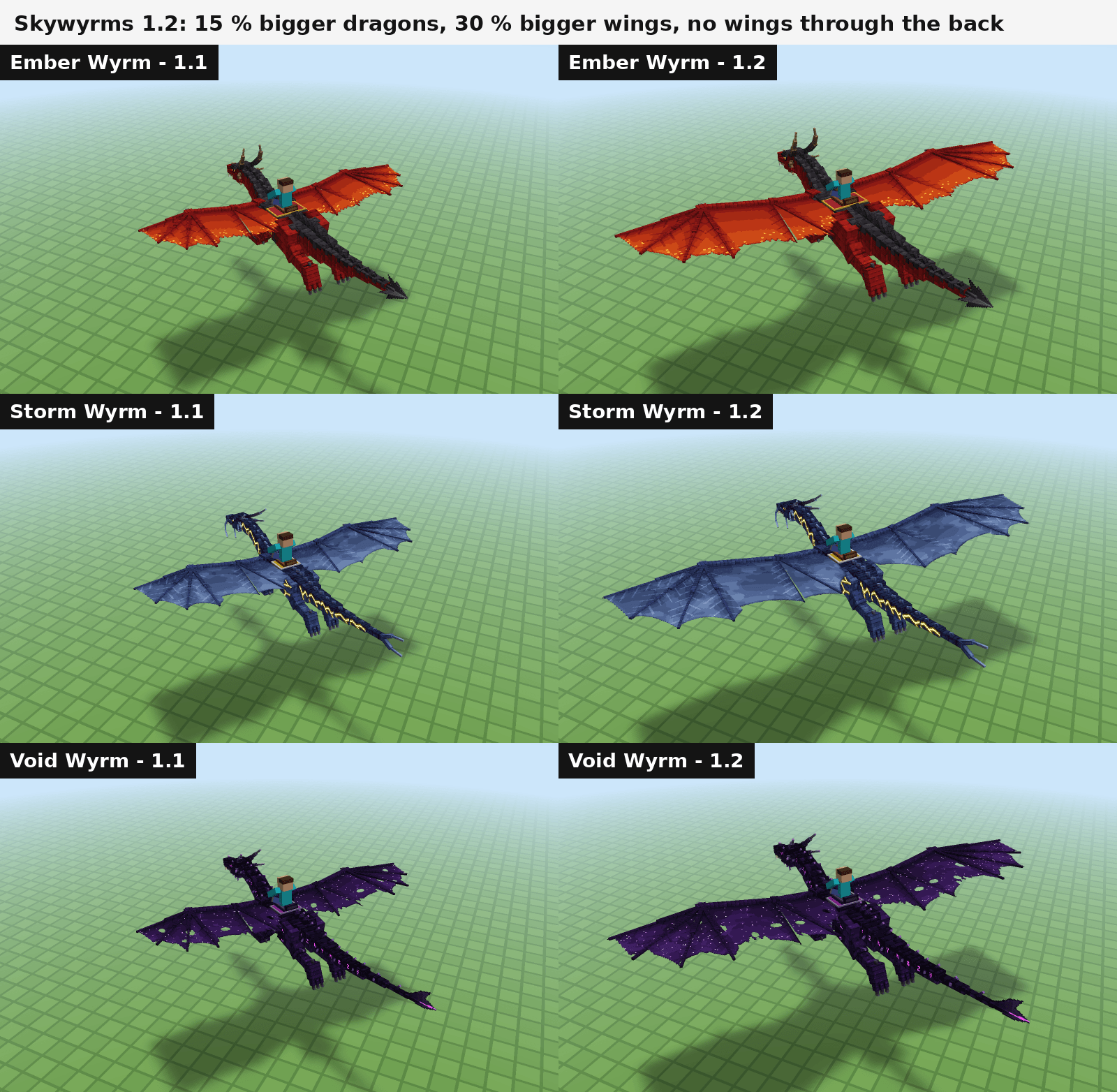 15 % bigger dragons, 30 % bigger wings