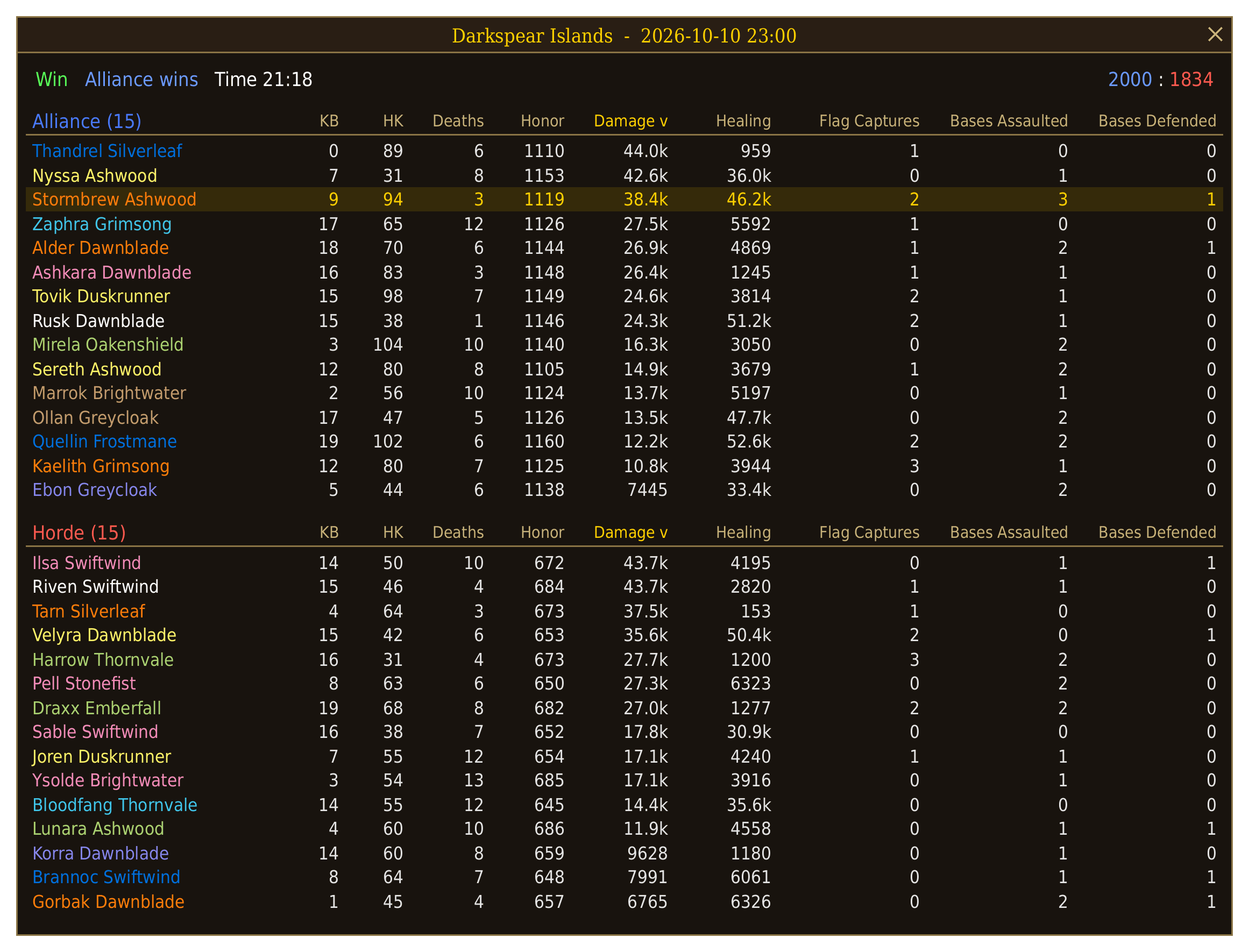 BattlegroundMapForever_MatchDetails_classic.png