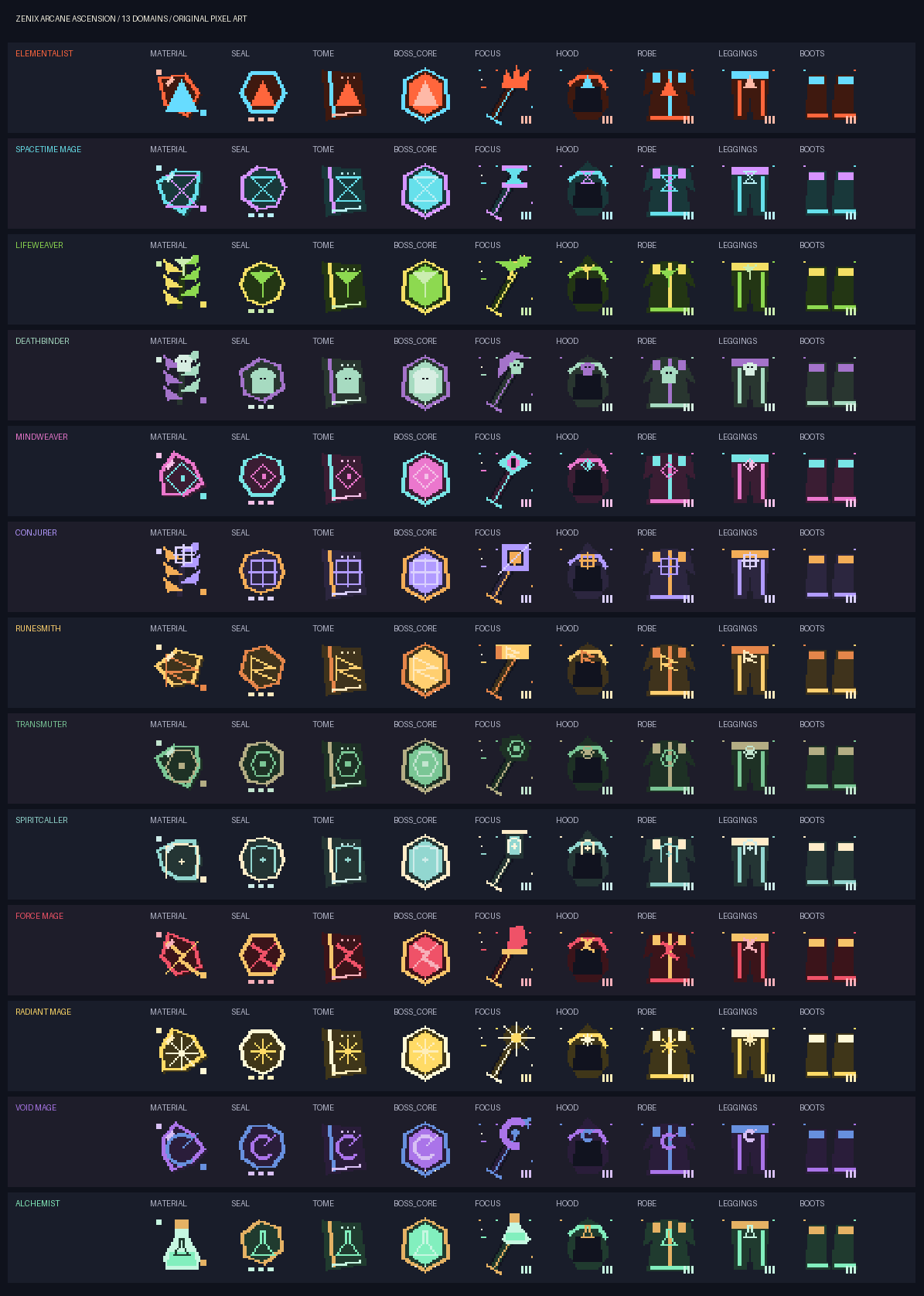 Thumbnail Original pixel art for the thirteen broad magic domains: distinct reagents, seals, tomes, guardian cores, focuses and mage clothing.