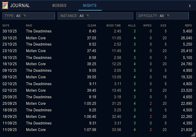 History: every run, week after week
