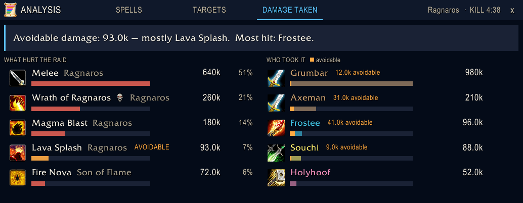 Damage taken: avoidable damage in orange