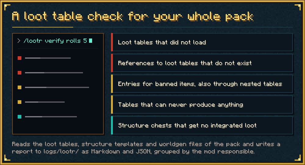 A loot table check for your whole pack