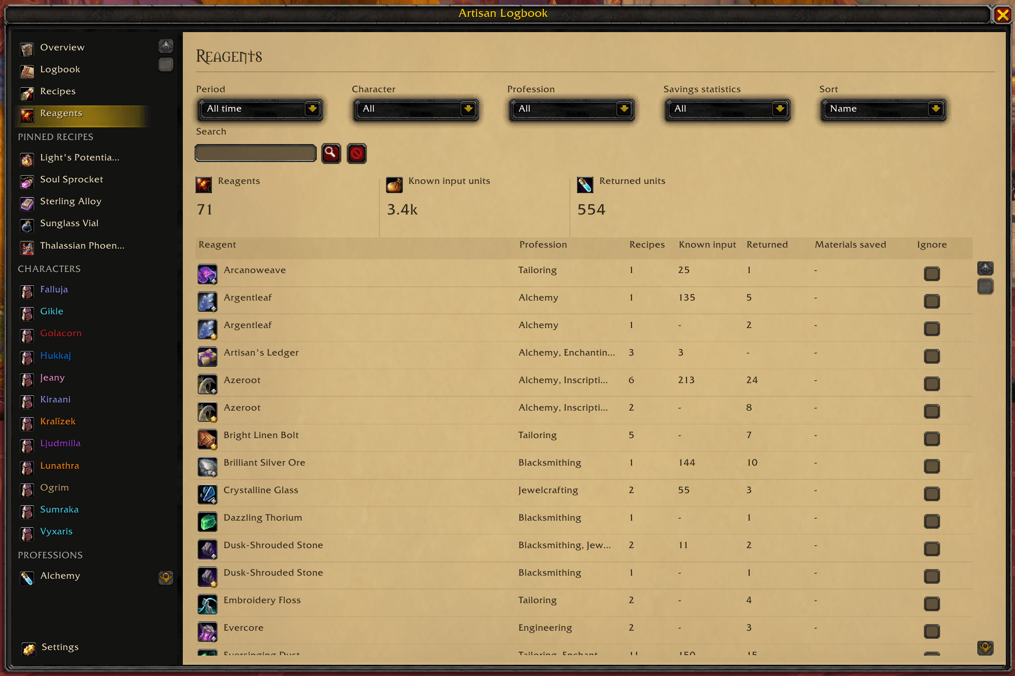 Thumbnail A list of all the reagents used across the account