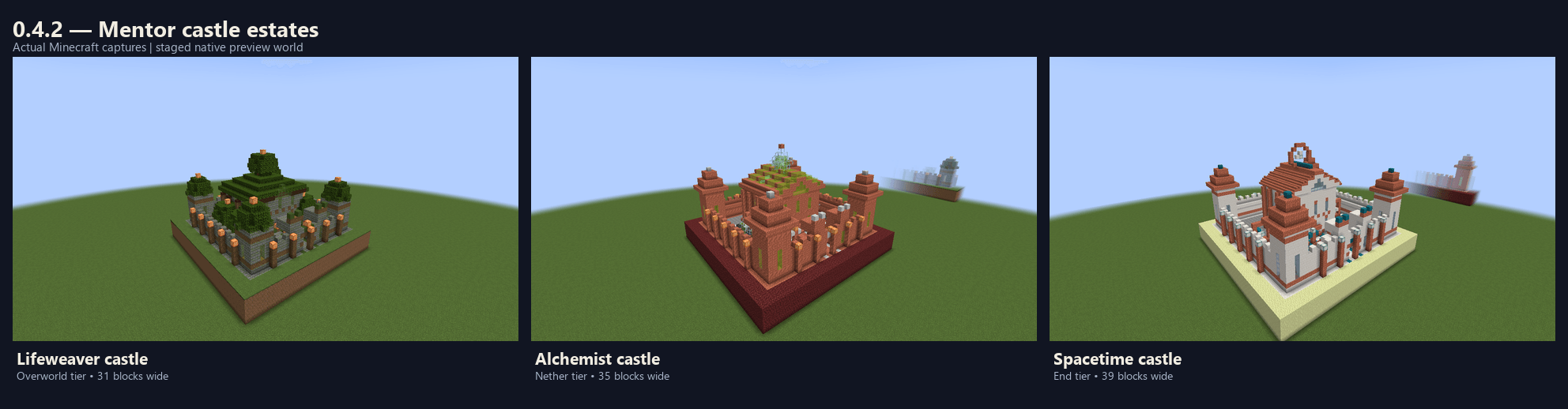 Thumbnail Native Minecraft previews of Lifeweaver, Alchemist and Spacetime estates (31/35/39 blocks wide), with towers, keeps, libraries and courtyards. The same protected blueprints generate on normal realm maps. Captured in a preview world.