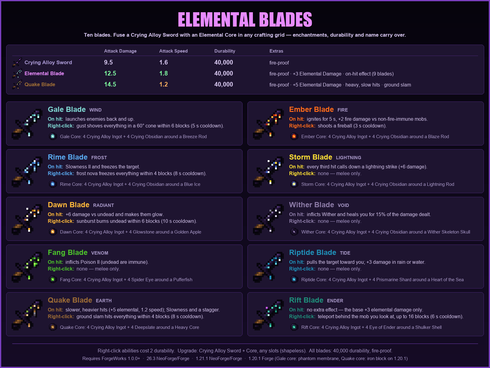 elemental_blades_guide_10.png