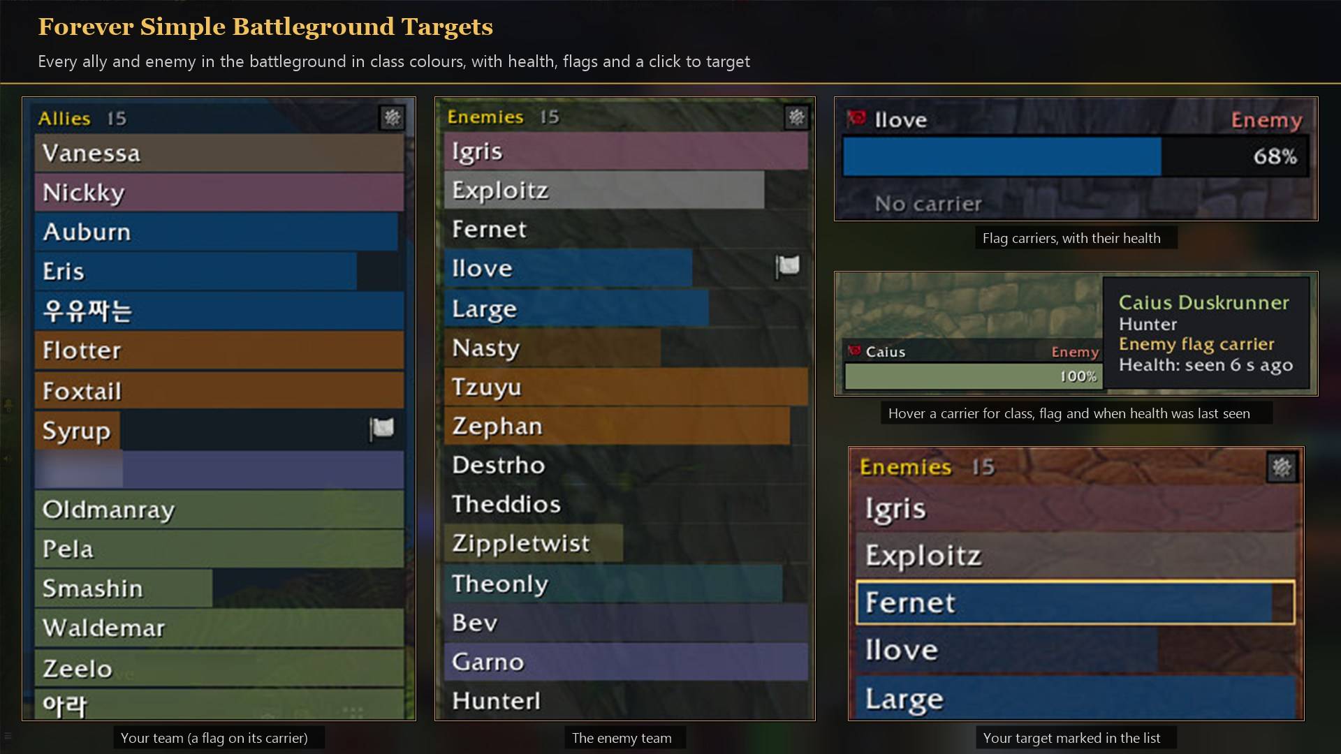Every ally and enemy in class colours with health, a flag on the carrier, and a carrier frame with its tooltip.