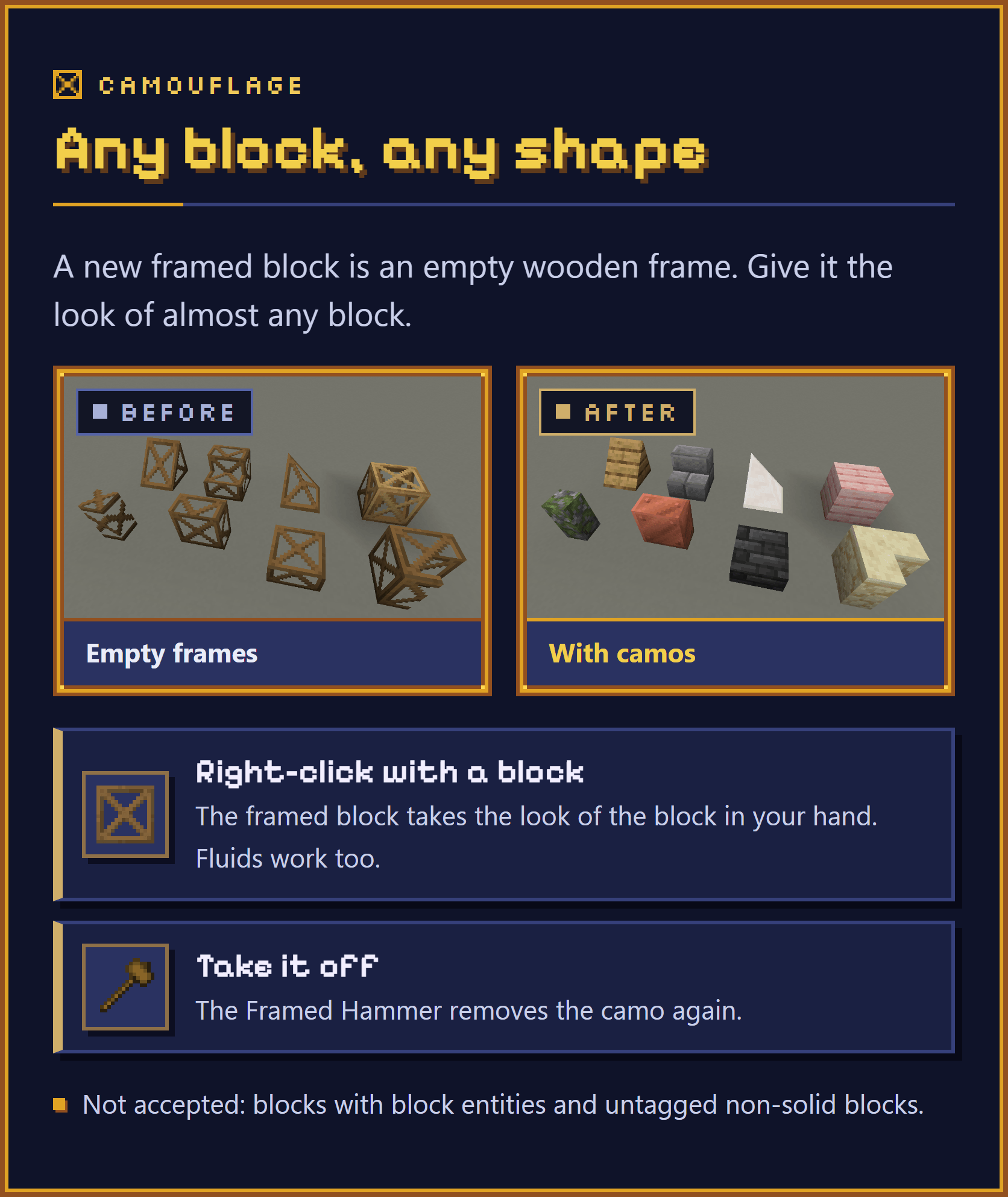 Any block, any shape. A new framed block is an empty wooden frame. Two pictures of the same eight framed shapes, among them a slope, stairs and a corner slope: before, empty wooden frames; after, each one has a different camo, such as oak planks, stone bricks, copper, cherry planks and sandstone. Right-click with a block: the framed block takes the look of the block in your hand. Fluids work too. Take it off: the Framed Hammer removes the camo again. Not accepted as camo: blocks with block entities and untagged non-solid blocks.
