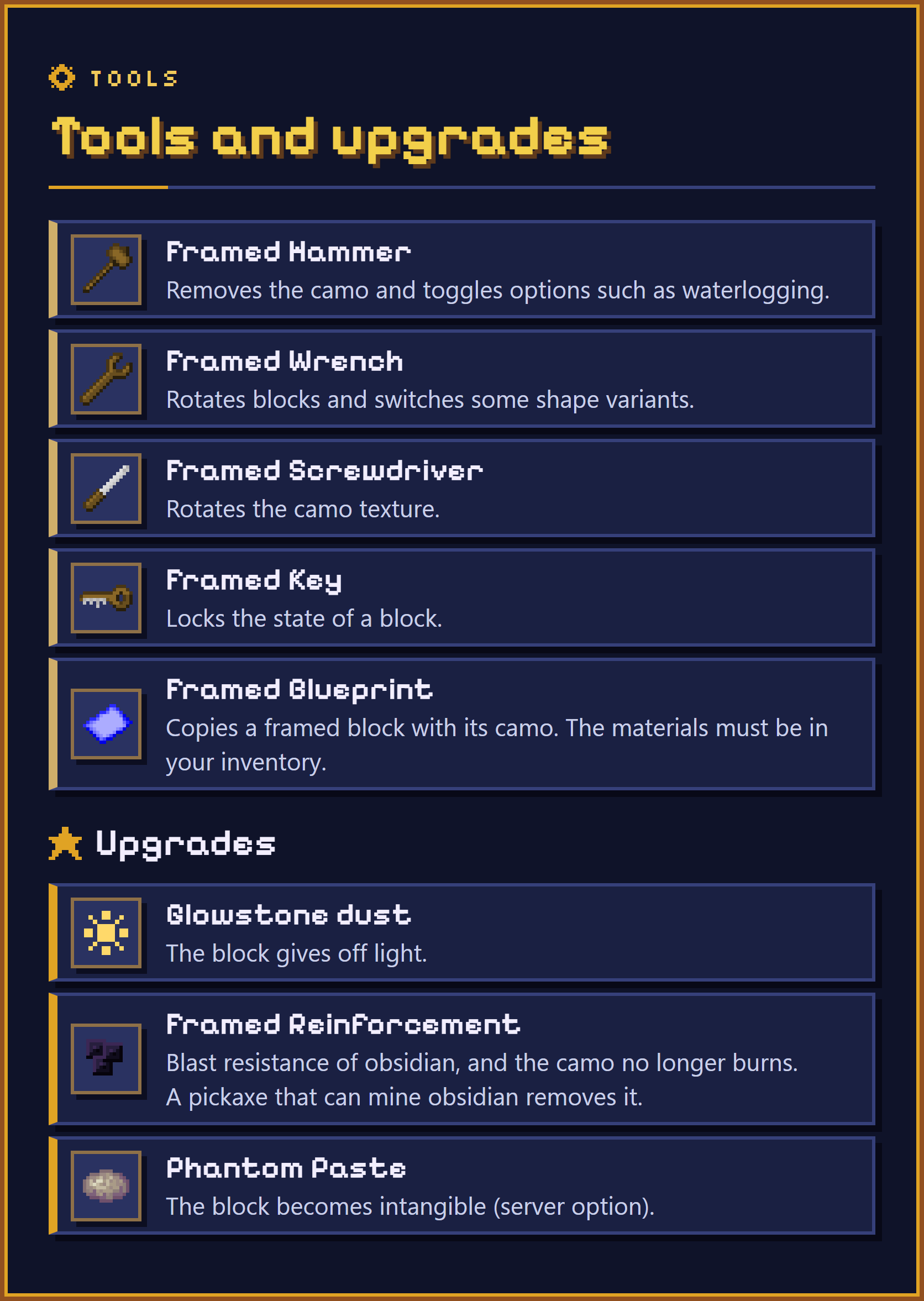 Tools and upgrades. Each shown with its item. Framed Hammer: removes the camo and toggles options such as waterlogging. Framed Wrench: rotates blocks and switches some shape variants. Framed Screwdriver: rotates the camo texture. Framed Key: locks the state of a block. Framed Blueprint: copies a framed block with its camo; the materials must be in your inventory. Upgrades, each shown with its item: glowstone dust, the block gives off light. Framed Reinforcement: blast resistance of obsidian, and the camo no longer burns; a pickaxe that can mine obsidian removes it. Phantom Paste: the block becomes intangible (server config option).