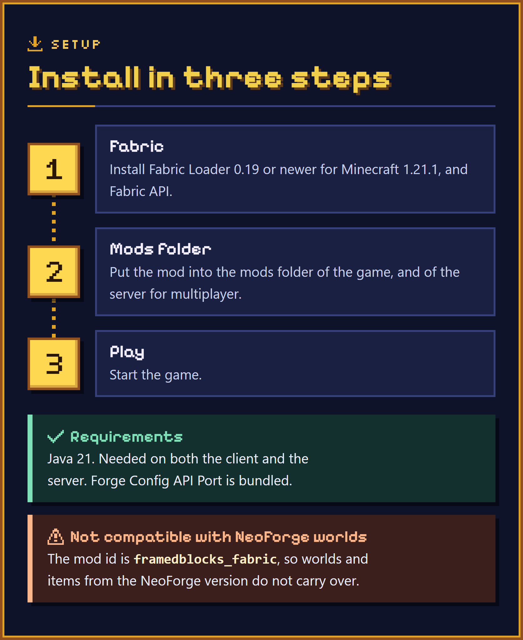 Install in three steps. 1, Fabric: install Fabric Loader 0.19 or newer for Minecraft 1.21.1, and Fabric API. 2, Mods folder: put the mod into the mods folder of the game, and of the server for multiplayer. 3, Play: start the game. Requirements: Java 21. Needed on both the client and the server. Forge Config API Port is bundled. Not compatible with NeoForge worlds: the mod id is framedblocks_fabric, so worlds and items from the NeoForge version do not carry over.