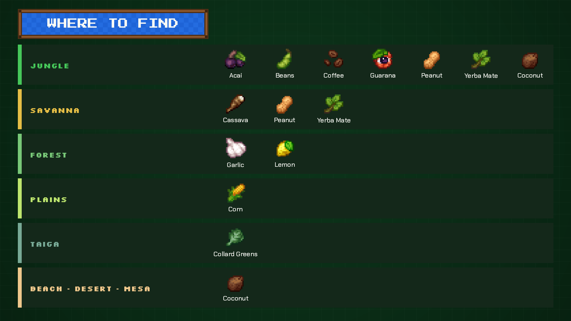 Thumbnail Which biome each new crop and fruit tree grows in.