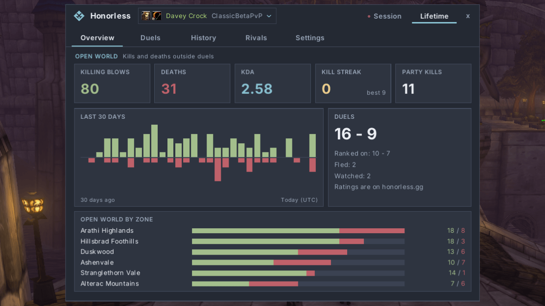 Thumbnail Overview: kills, deaths, KDA, streaks, the 30-day chart, duels, zones.