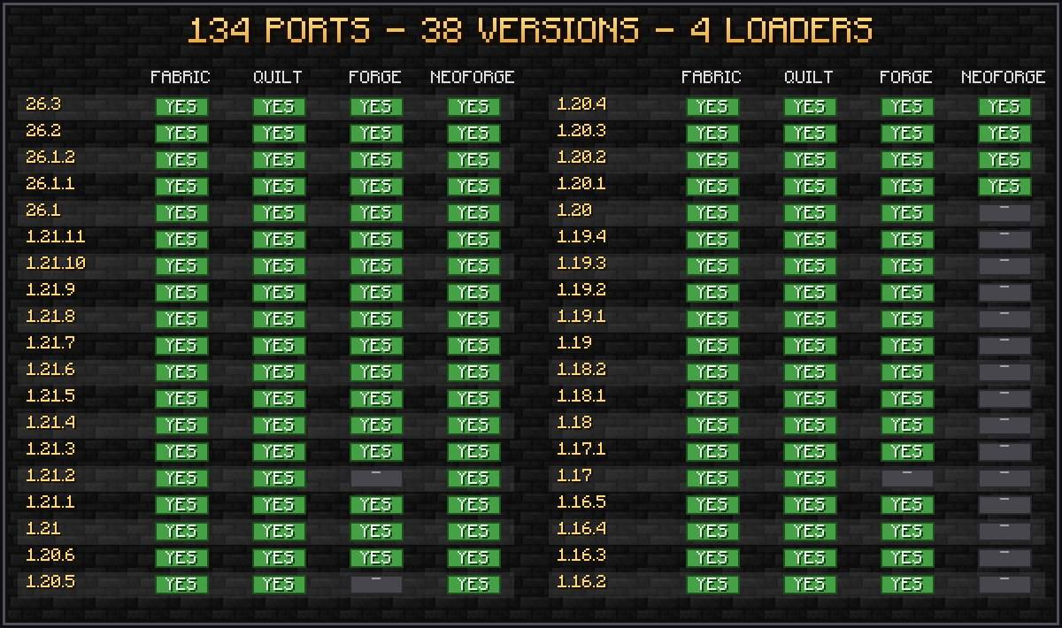 support matrix