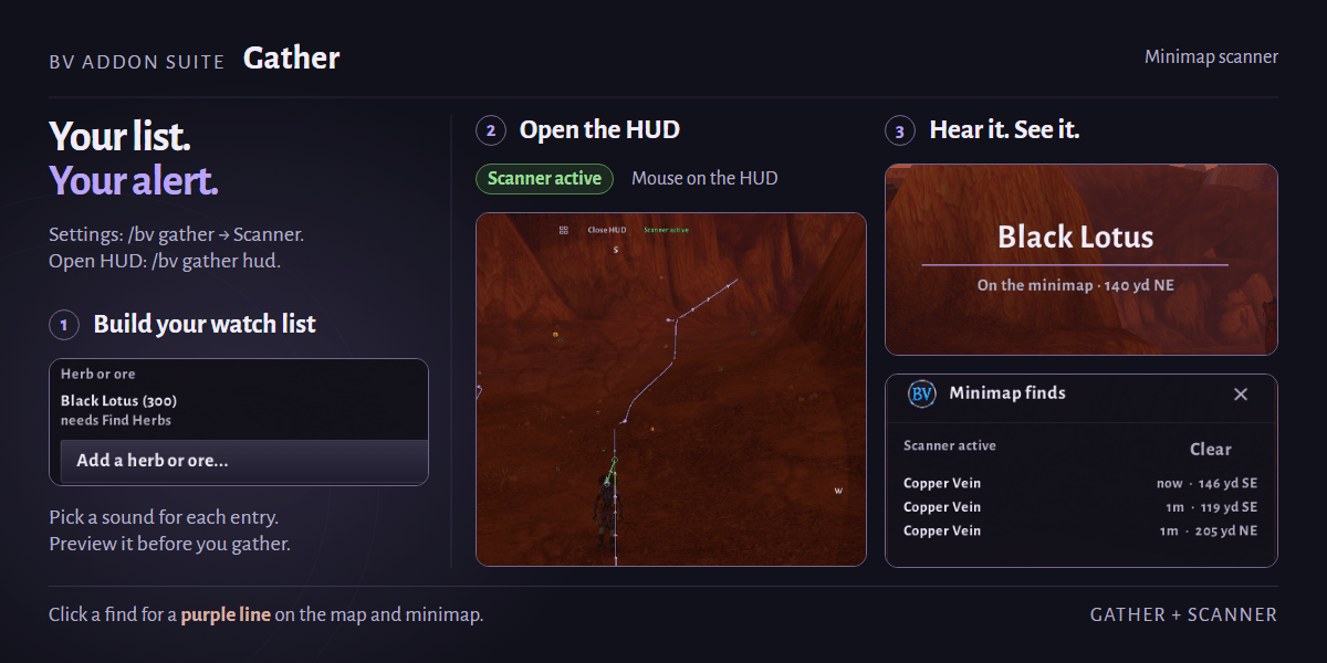 Gather minimap scanner: your watch list, the HUD reads the tracking dots, sound and message