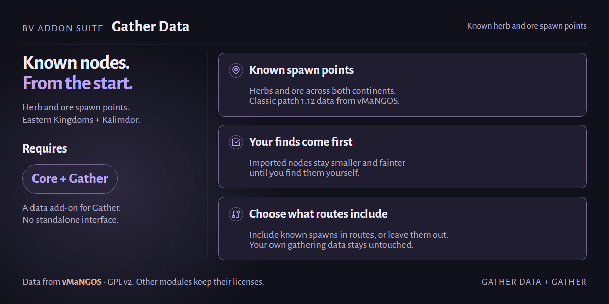 BV Addon Suite - Gather Data: known herb and ore spawn points for Gather
