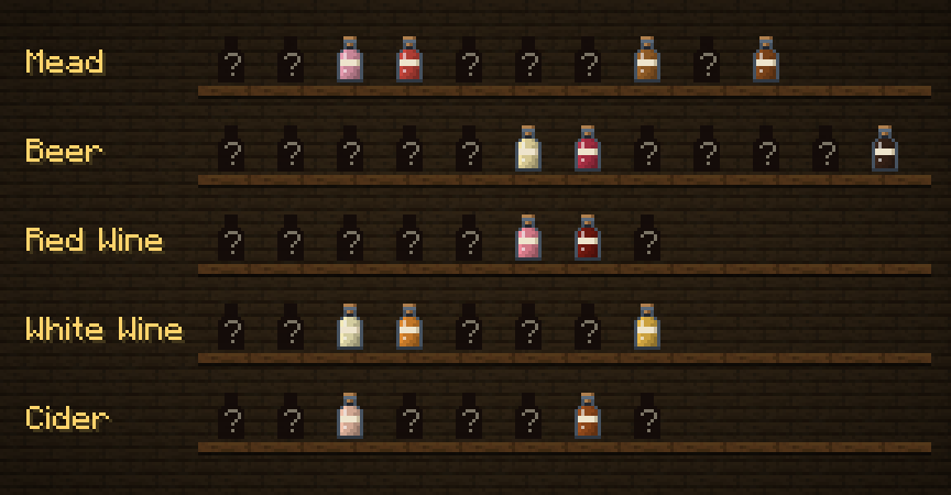 Named brews