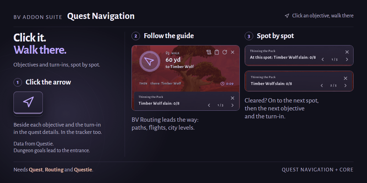 BV Addon Suite - Quest Navigation: click the arrow, follow the guide, spot by spot