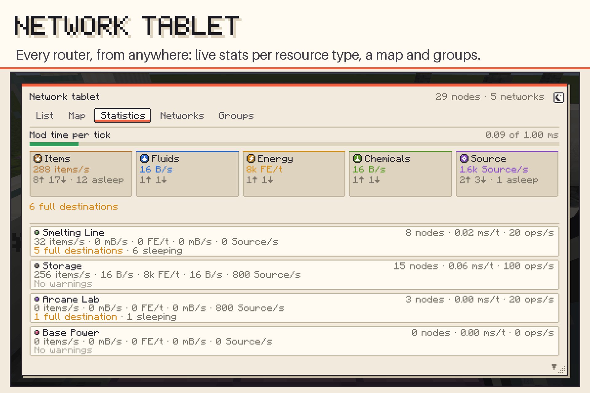 Network Tablet