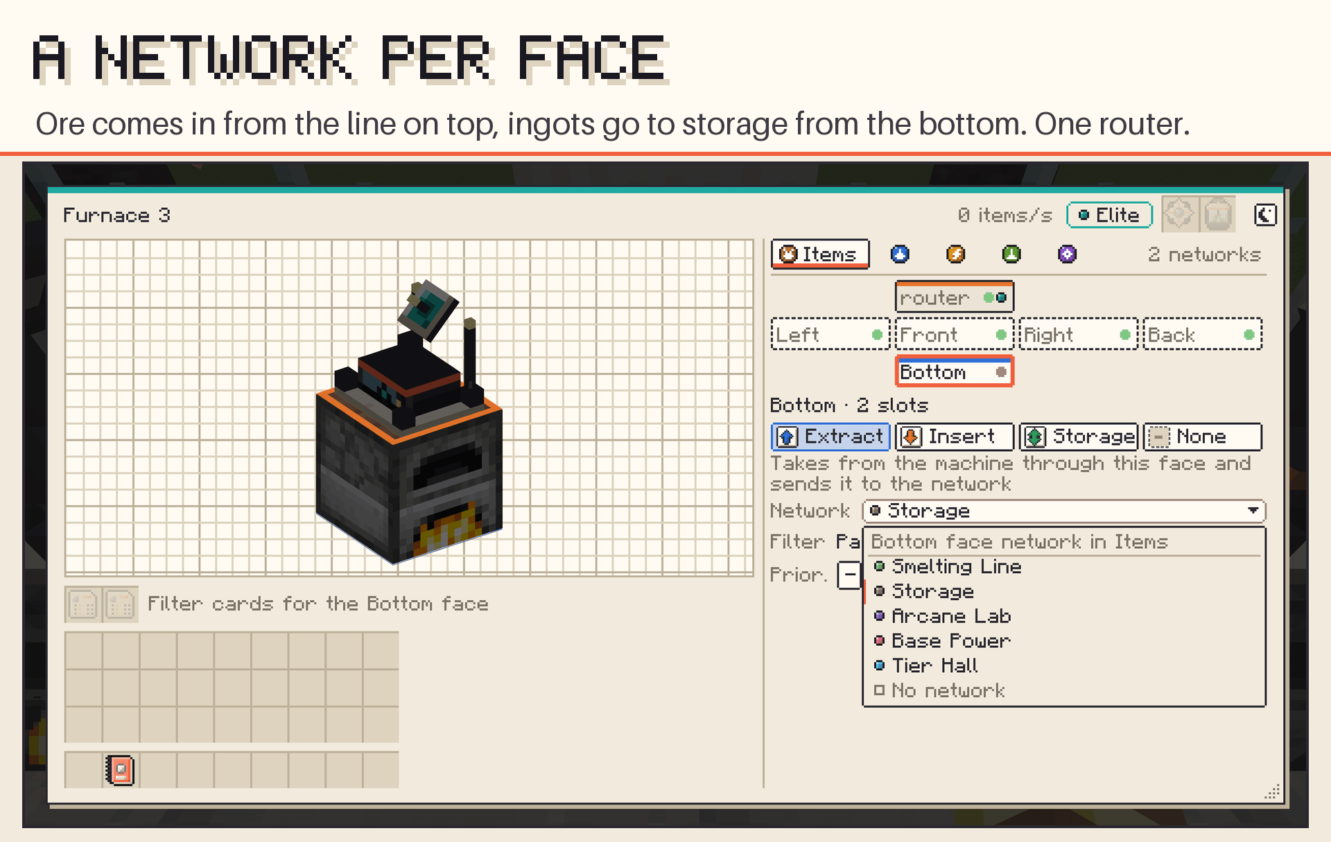 A network per face