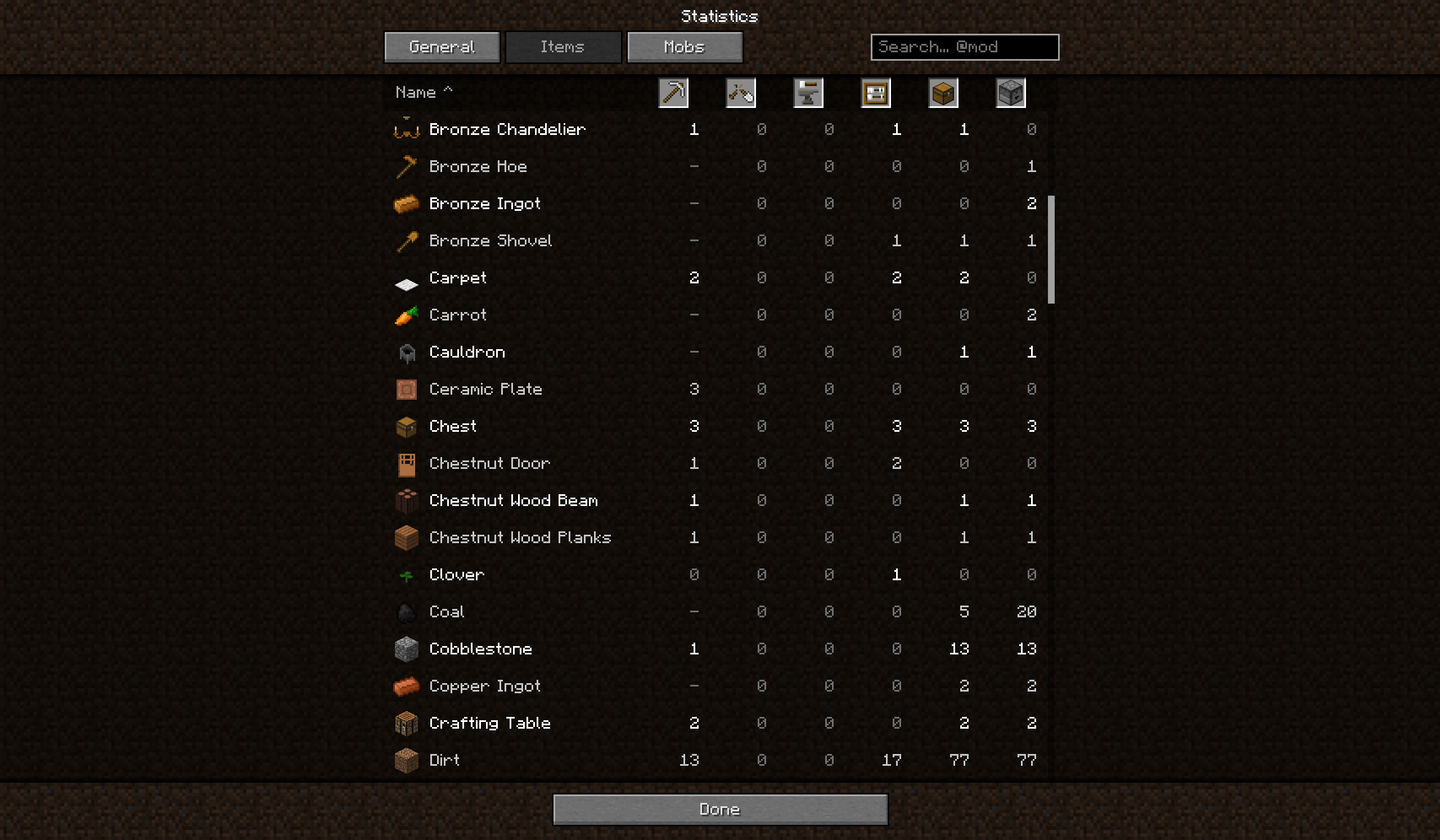 Mined, Broken, Crafted, Used, Picked up and Dropped for every block and item, including modded ones. Click a column header to sort.