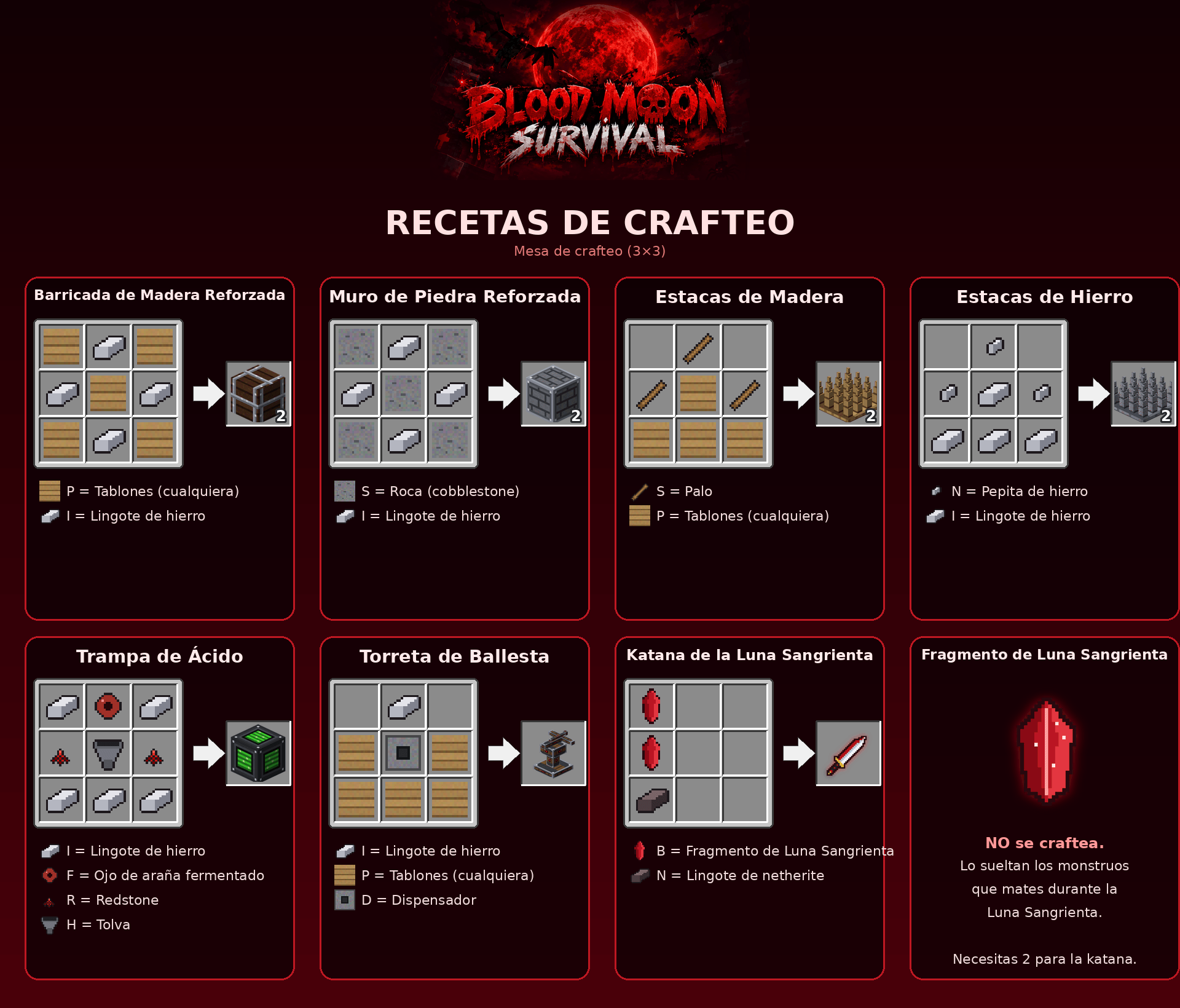 Recetas