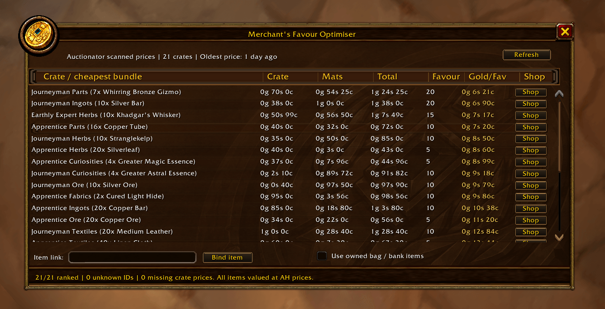 Compare all 21 Merchant's Favour crates using Auctionator prices. View crate costs, required materials, total expenses, Favour rewards and gold per Favour. Automatically ranked to help you find the cheapest way to earn Favour.