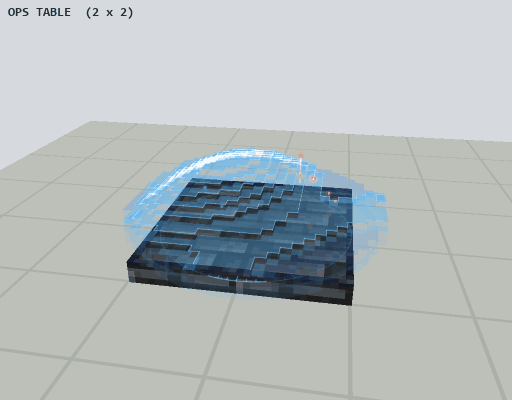 ops_table.gif