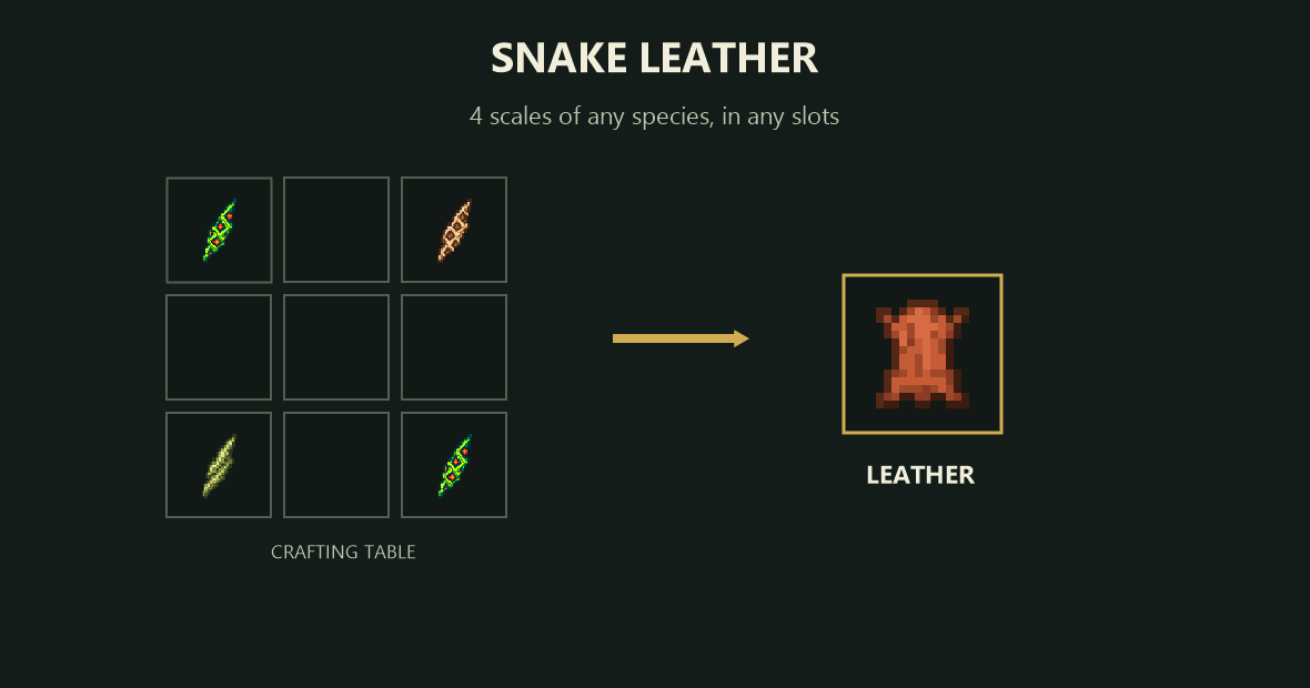 Leather crafting recipe