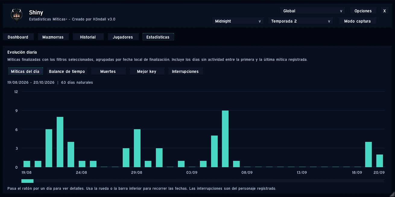 Shiny - Mythic+ stats