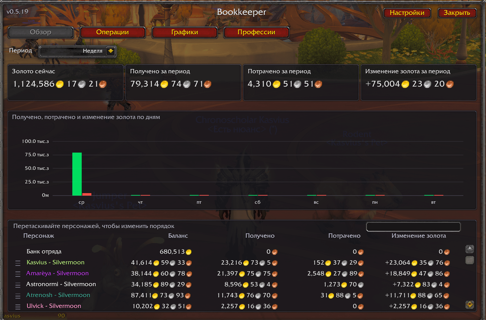 Thumbnail Russian interface: account-wide balances, weekly income and expenses, daily chart and character totals. / Русский интерфейс: балансы аккаунта, доходы и расходы за неделю, график по дням и итоги персонажей.