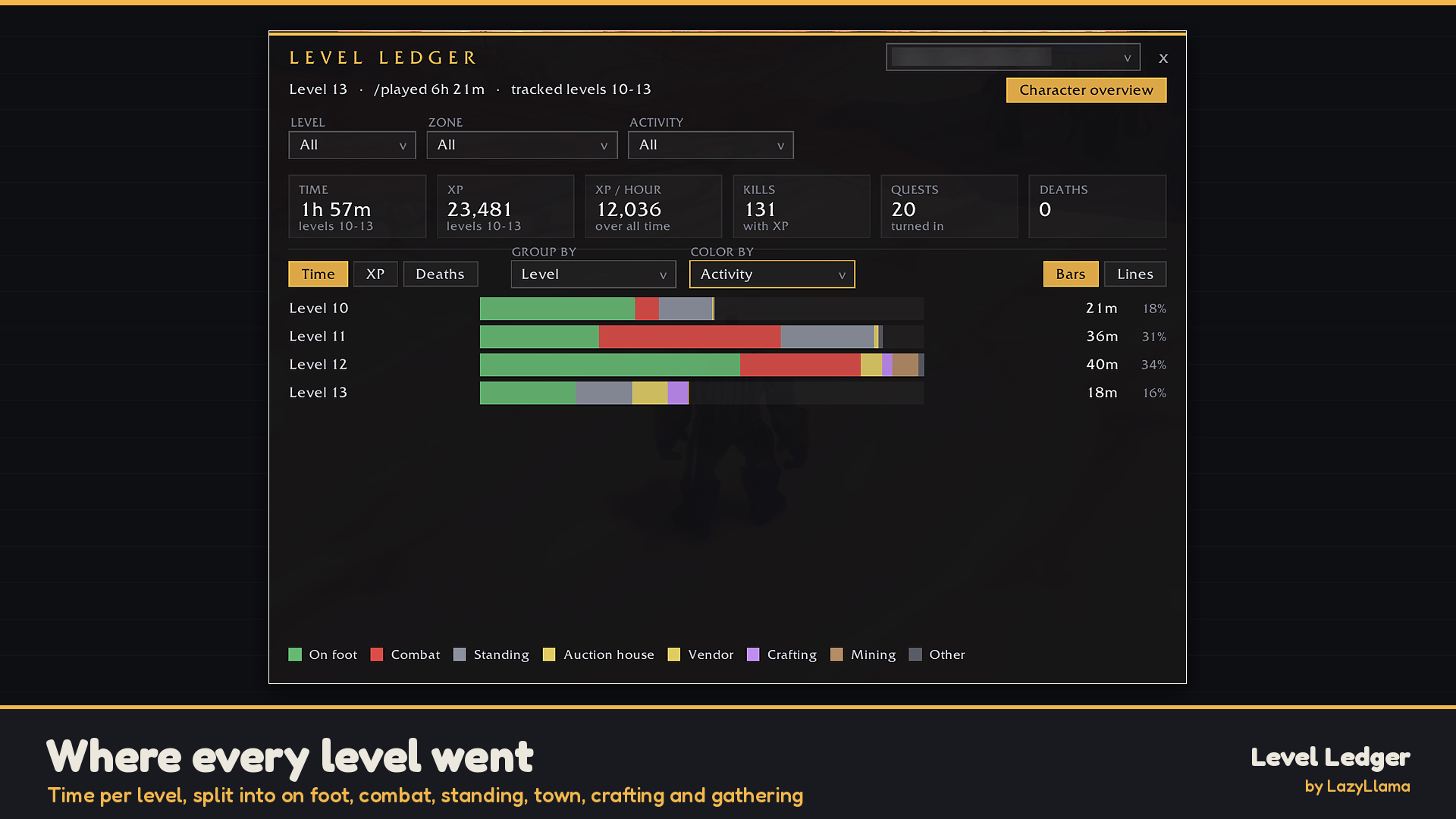 01_time_per_level.png
