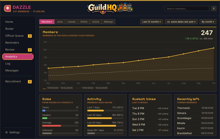 GHQ analytics2.png