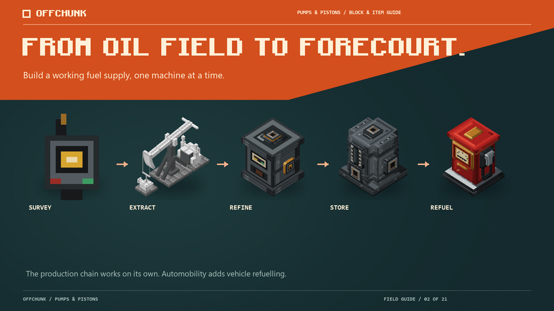 Build a working fuel supply, one machine at a time.