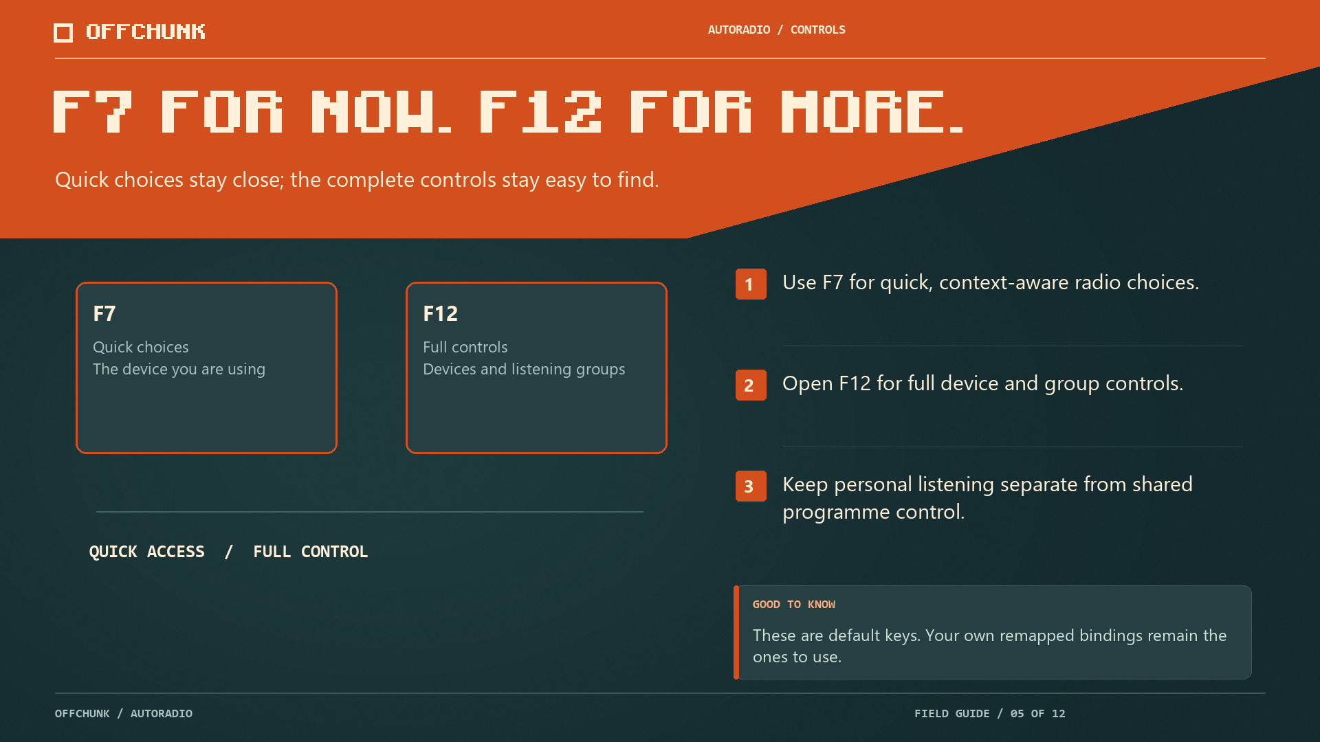 Thumbnail Use F7 for quick contextual choices and F12 for full device and listening-group controls.