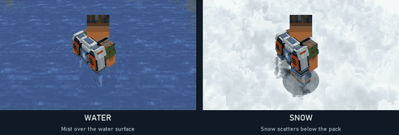 Water and snow downwash