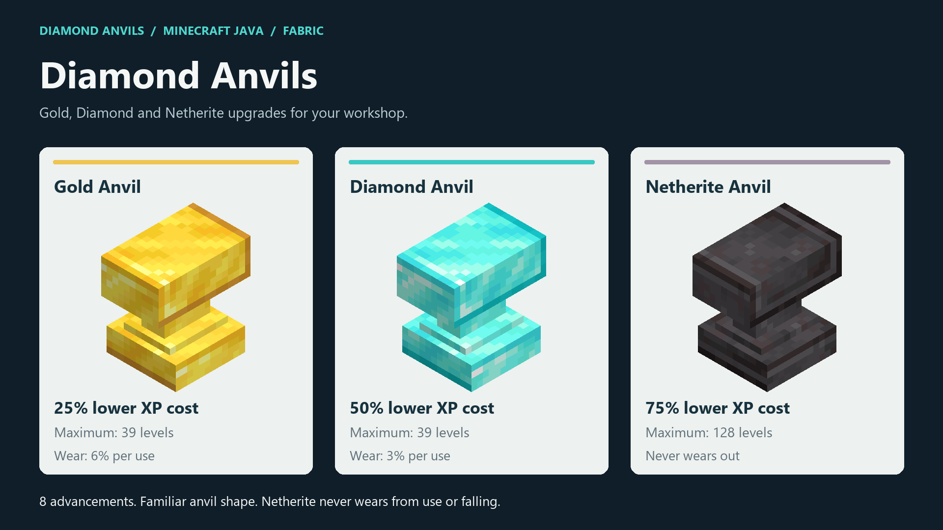 Making An Anvil Minecraft Diamond Anvils - Minecraft Mods - CurseForge